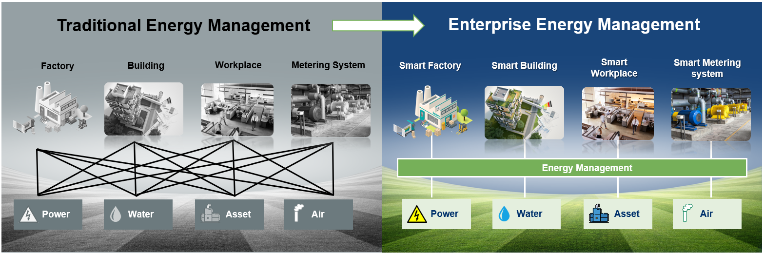 traditional vs enterprise energy mgt image